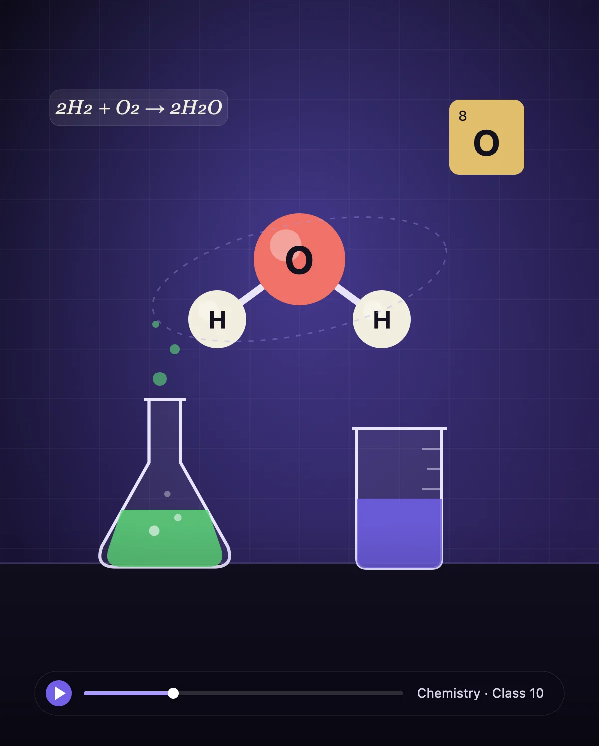 Chemistry film: a water molecule above a flask and a beaker