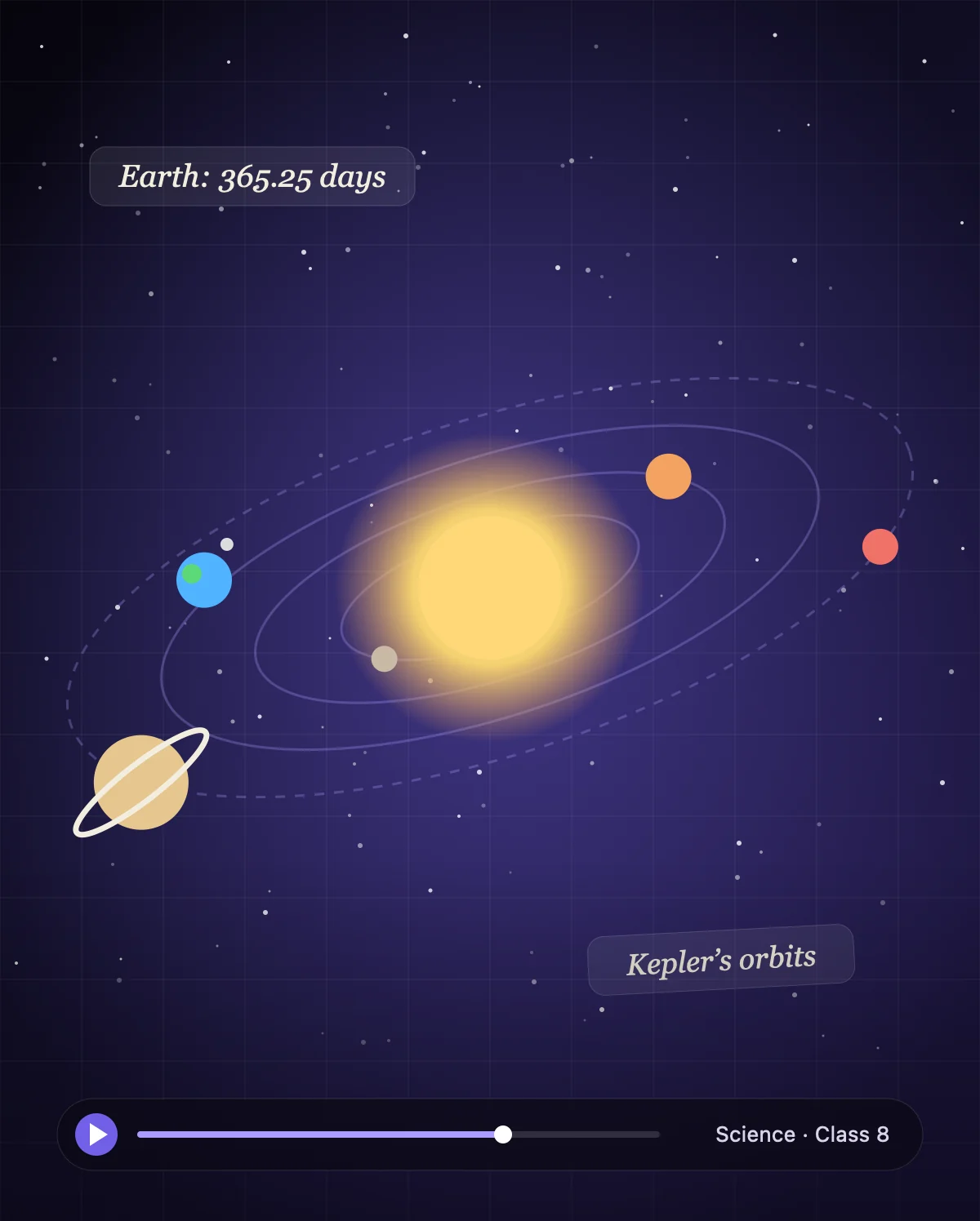 Science lesson: planets moving on their orbits around the Sun